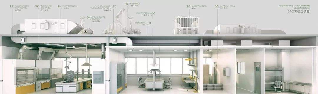 實(shí)驗(yàn)室EPC總包 實(shí)驗(yàn)室EPC總包
